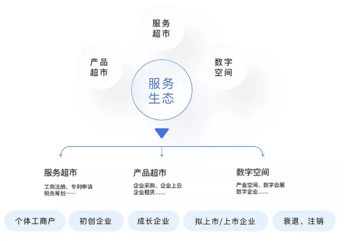 WorkPlus数字化办公解决方案,打造企业高效协同生态!
