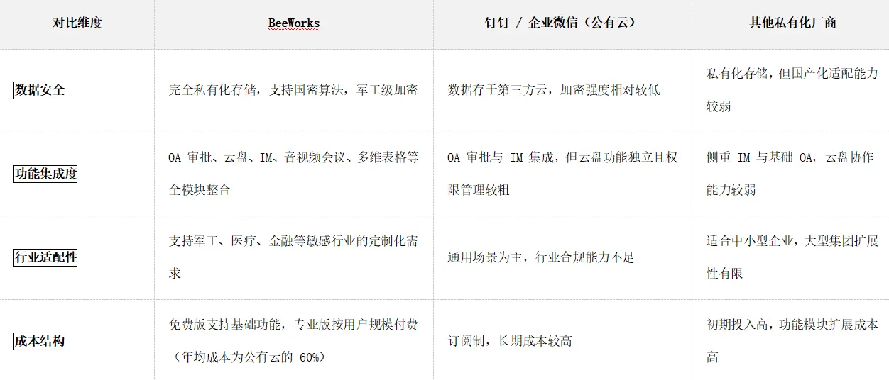 有没有oa审批、云盘这些都在一个软件上的企业IM?