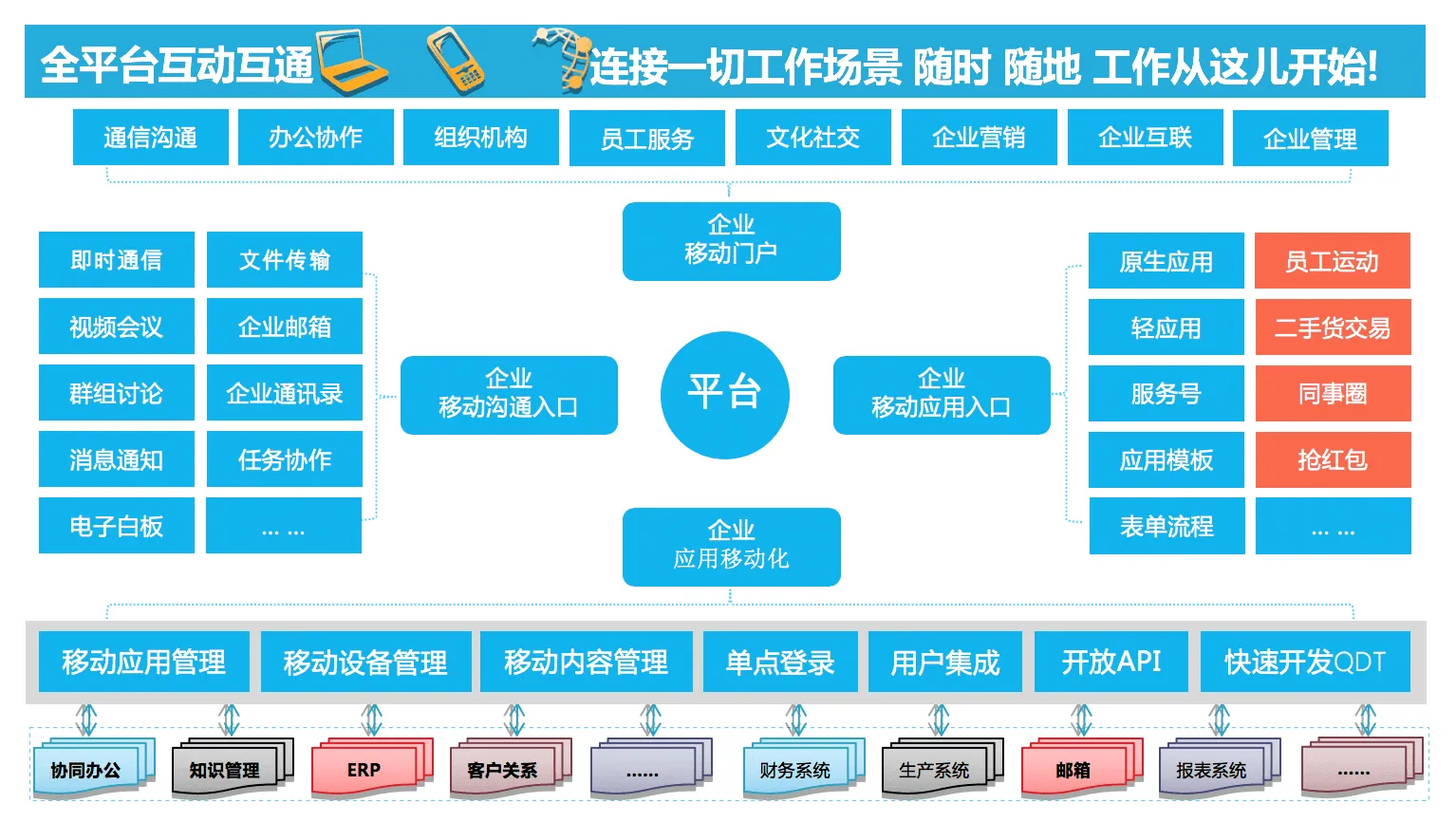 一款IM产品的自我修养（1）：9句话快速认识WorkPlus