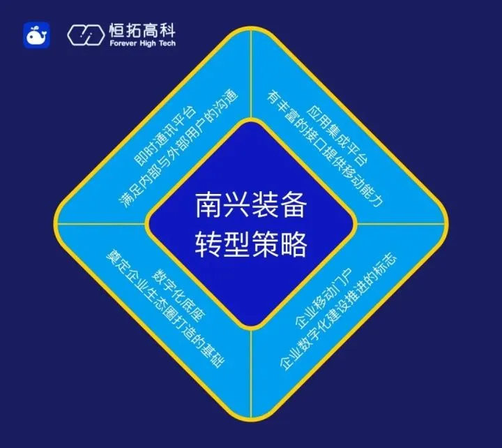 恒拓高科WorkPlus助力南兴装备移动数字化升级