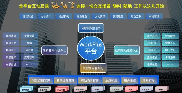 WorkPlus赋能数字政府迈入发展新阶段