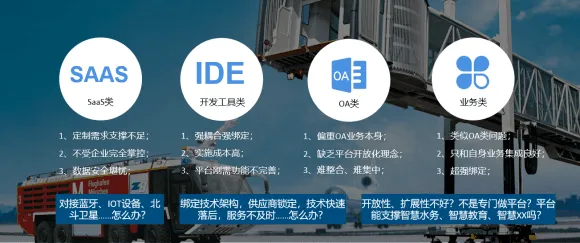 移动数字化平台原来可以这样帮企业打造协同生态链!