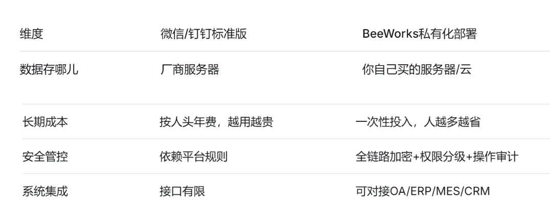 BeeWorks | 企业即时通讯,不止于聊天