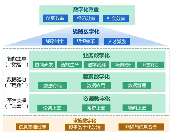 移动数字化平台如何让企业生态协同更高效?