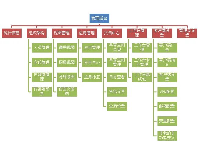 一款IM即时通讯产品的自我修养(10):平台优势(3)