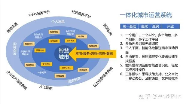 移动平台WorkPlus助力医院智慧信息化建设