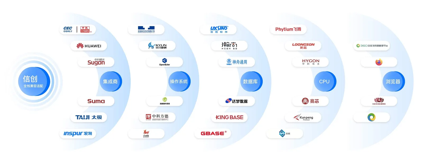 信创页面图片_1.jpg