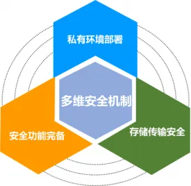 为什么企业对私有化部署IM如此青睐有加?