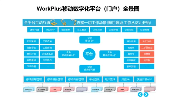 安全专属的移动数字化平台WorkPlus加速国企数字化转型