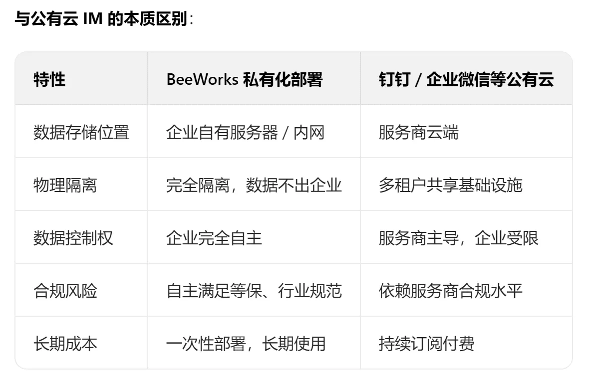 BeeWorks：私有化部署 IM 软件助力企业安全沟通