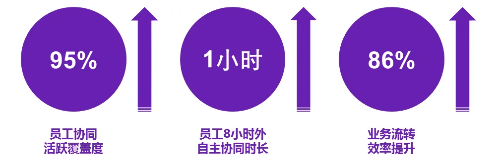 “十四五”新机遇,企业需要一个移动数字化底座