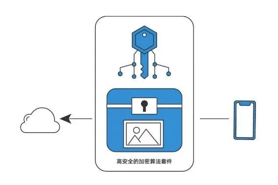 企业选择局域网即时通讯软件的必要性是什么?