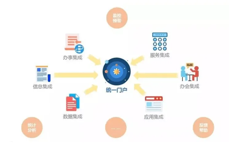 企业统一门户 | WorkPlus深度集成,优化企业管理模式