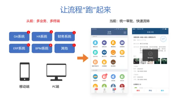 移动数字化平台如何让企业生态协同更高效?