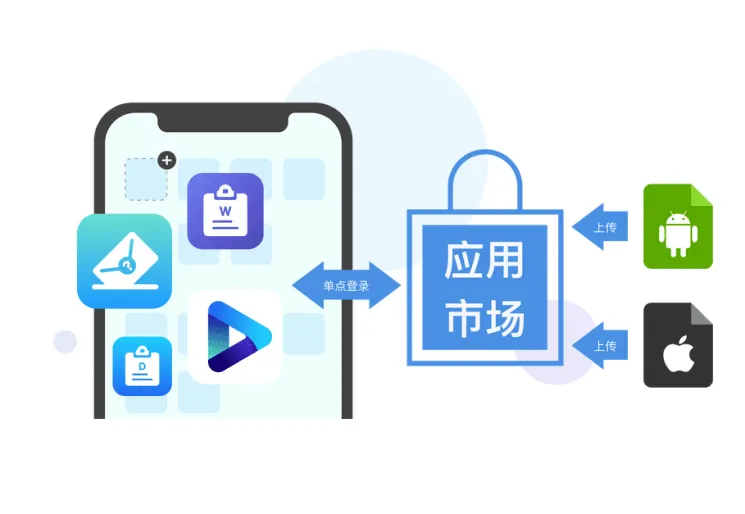 为什么企业组织更愿意选择内部私有的IM,而不使用钉钉、微信等软件?